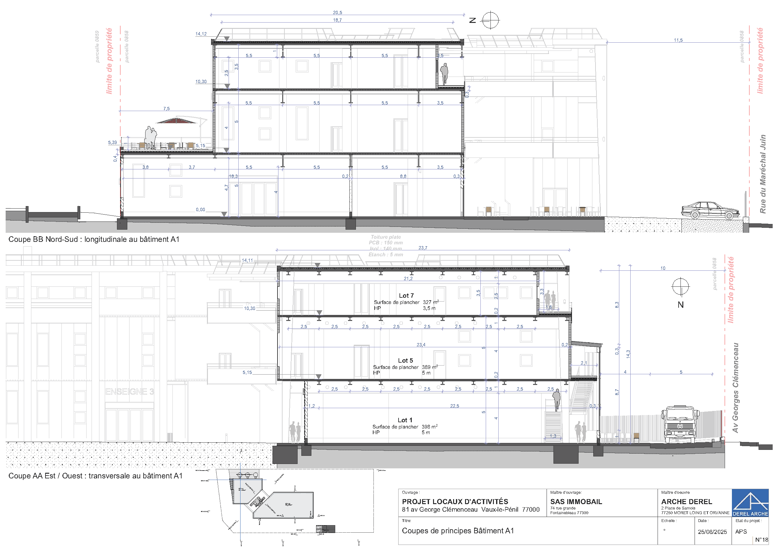 Synthèse / prescriptions — extrait dossier
